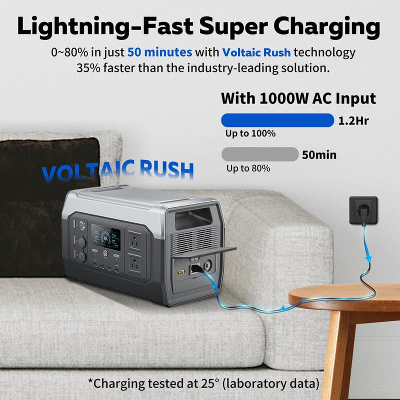 Black Friday Deal CTOLITY XP1000 1600W,1024Wh Portable Power Station,Lifepo4(Lfp)Battery,Full Charge in 1 Hr,1600W AC/100W USB-C Output,1000W AC Input,Solar Generator for Home Back up Power,Camping,Travel,Rvs&Emergencies Power Bank