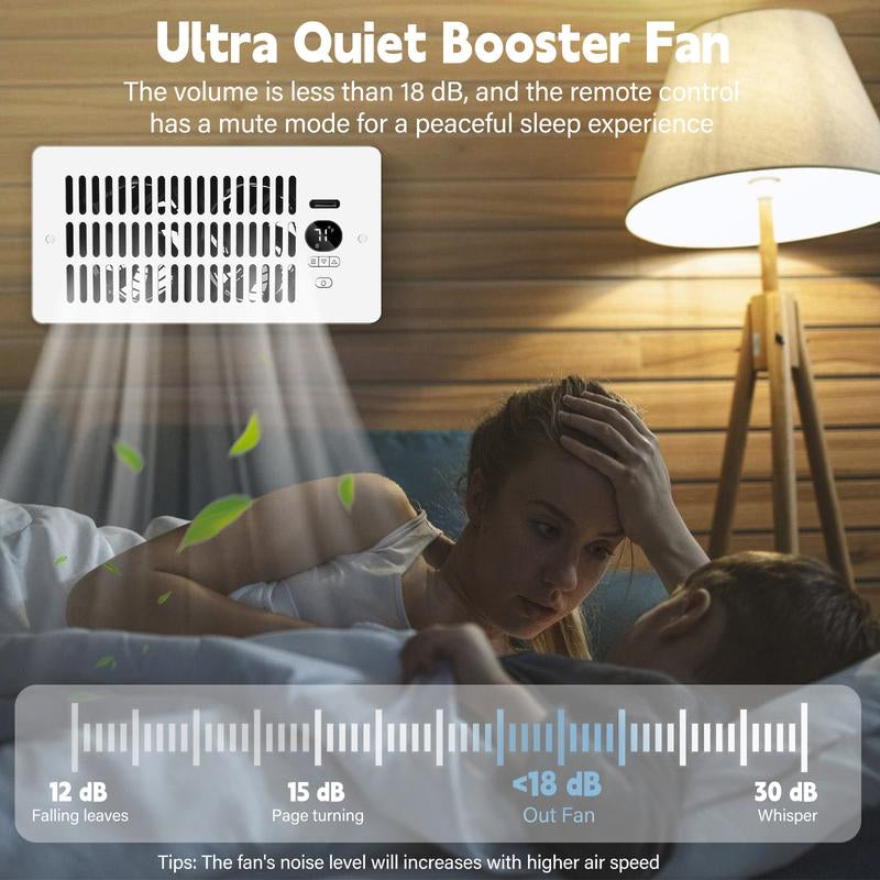 Register Booster Fan for 4"X10" Vents, Remote & Temperature Control, 10-Speed Heating & Cooling Airflow Enhancer for Room Wall or Floor